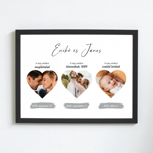 Falikép három fontos mérföldkővel